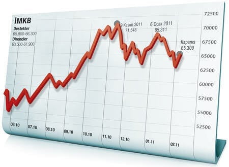 Borsa eksiden başladı