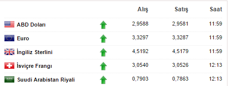 dolar 2.96