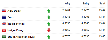 dolar kuru