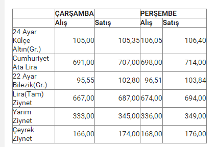 kapalı çarşı altın fiyatları