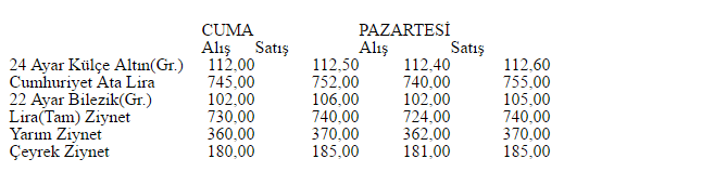 kapalı çarşı altın fiyatı