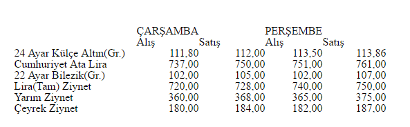 çeyrek altın ne kadar oldu