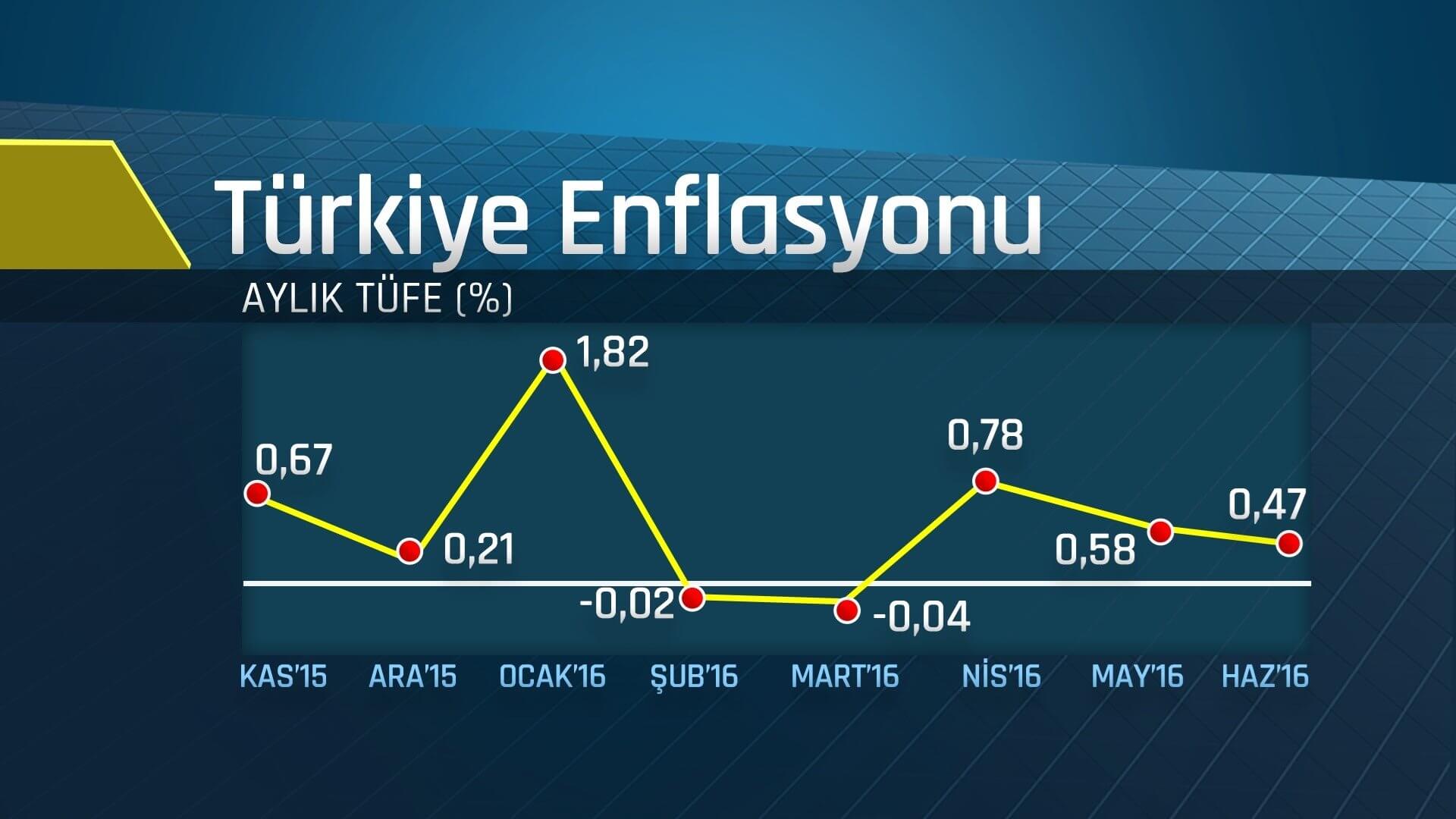 8dfa37d7-f6e1-4a66-8ac2-58cca19821dc_TURKIYE ENFLASYONU_TUFE_HAZIRAN