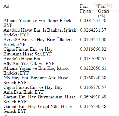 en çok kazandıran bes fonları