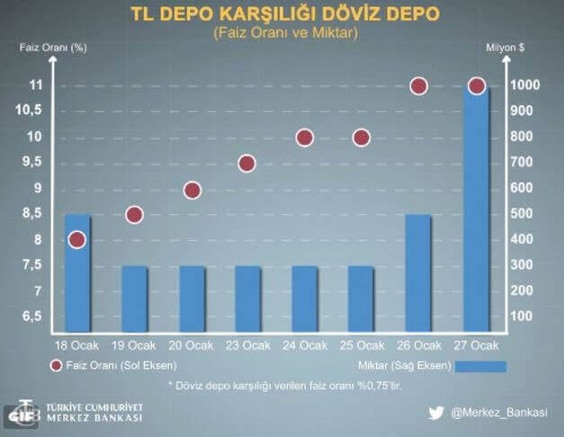 merkez kur açıklaması