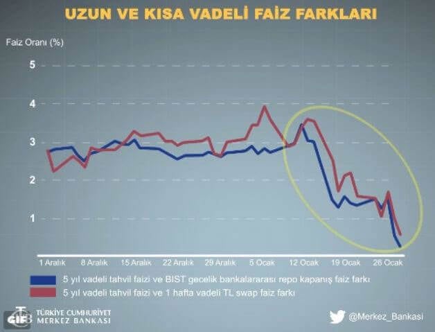 merkez kur açıklaması