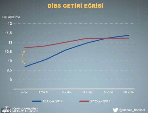 merkez kur açıklaması