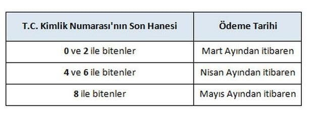 promosyon ödemesi nasıl