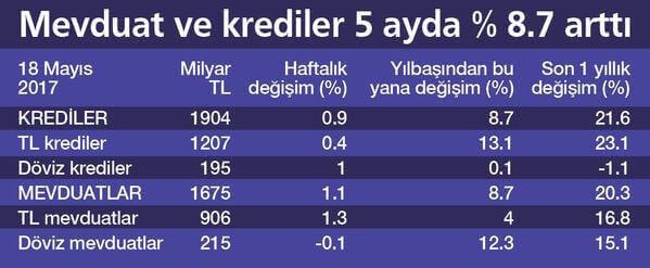 KREDİ/MEVDUAT ORAN