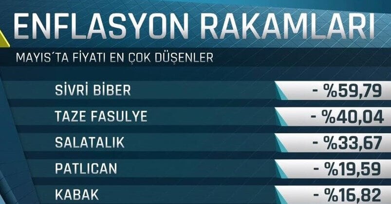 Mayıs ayı enflasyon 2017