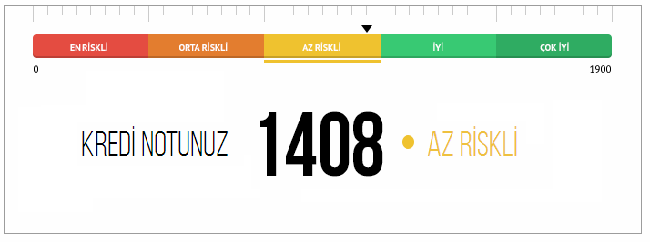 Kredi notu neden düşer nasıl yükselir?