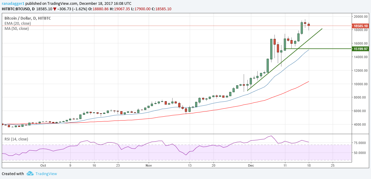 BTC USD