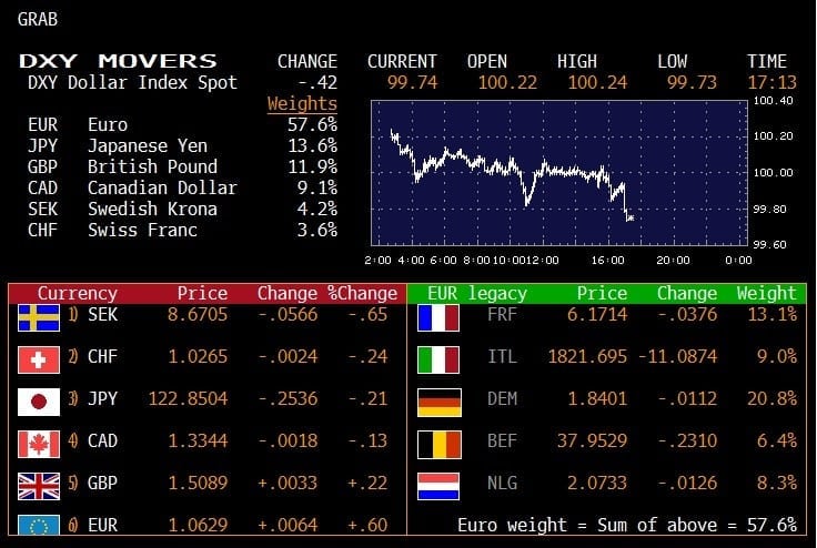 Dolar endeksi para birimleri