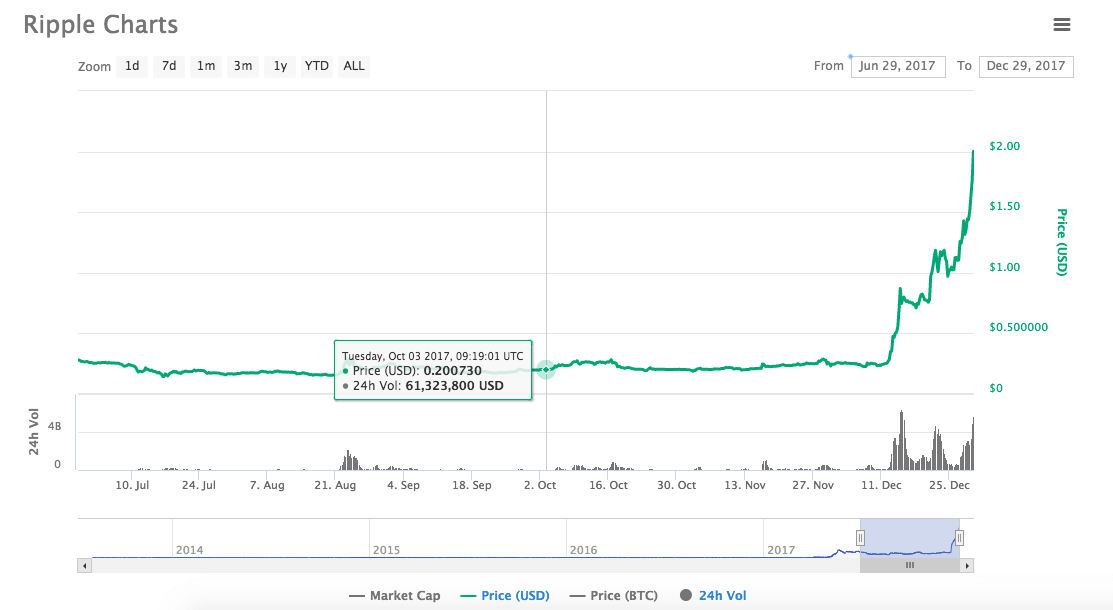 ripple grafik