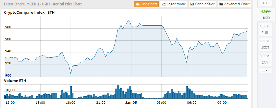 Ethereum analiz