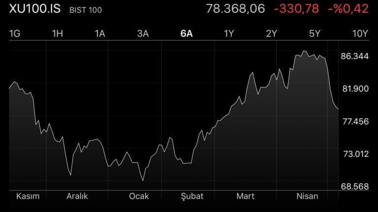 Borsa Emirleri