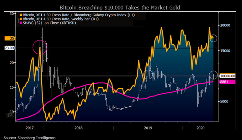 Bitcoin Fiyatı Neden Çok Hareketli?