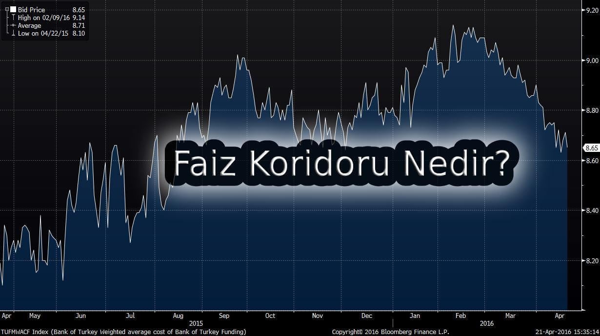 Faiz Koridoru Nedir?